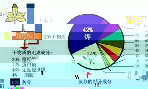 果树需肥特点及施肥技术指导(果树需肥特点及施肥技术指导视频)