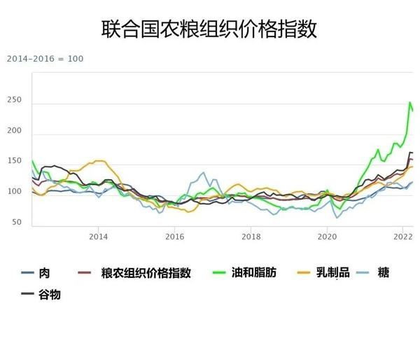 疫情对水稻价格影响