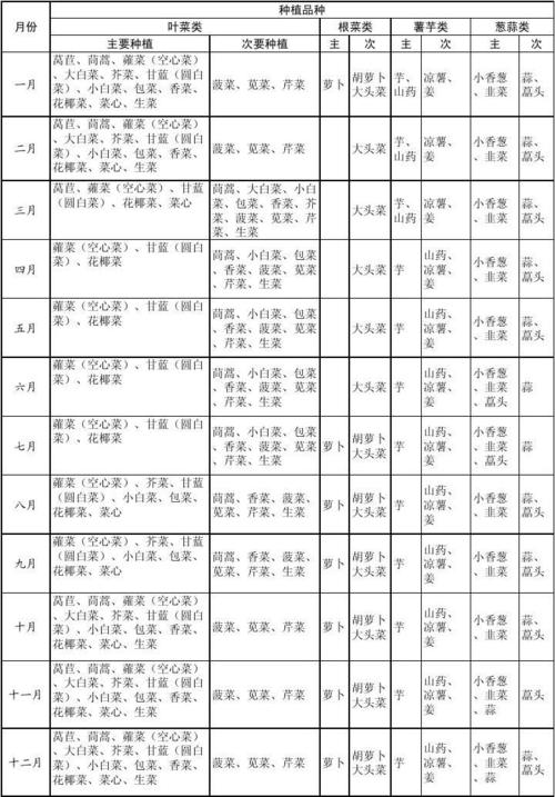 季节蔬菜种植表(蔬菜种植季节一览表)