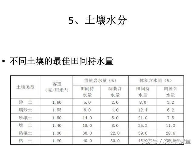 健康的土壤标准