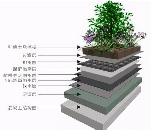 屋顶种植土有轻质的吗