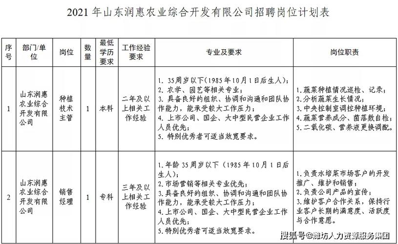 浙江蔬菜种植技术员招聘