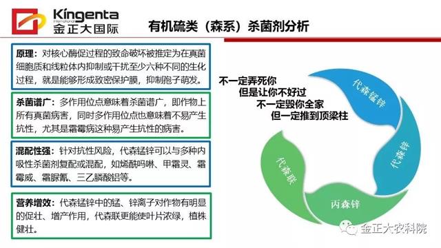 作物病虫害诊断及农药应用基础