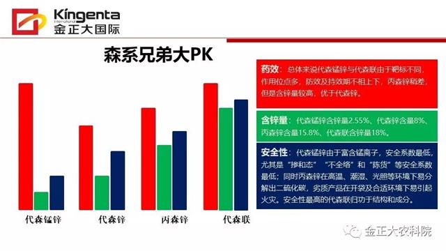 作物病虫害诊断及农药应用基础