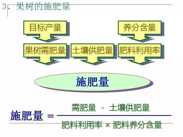 果园土壤的管理(果园土壤优缺点)