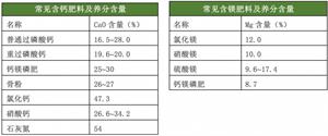 常见肥料养分含量速查(肥料所含养分的形式)