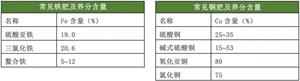 常见肥料养分含量速查(肥料所含养分的形式)