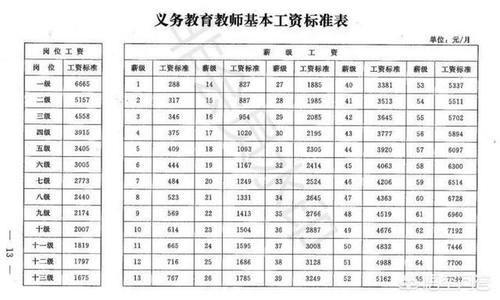 正科老师和副科老师的工资一样吗?