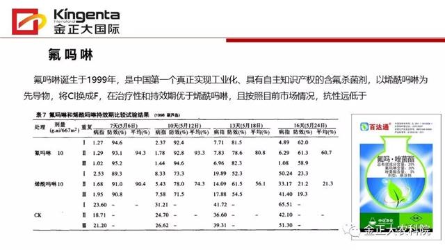 作物病虫害诊断及农药应用基础