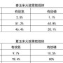 玉米啥时需要磷肥最多(玉米什么时候施磷肥最合适)