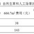 清香核桃园省力化栽培技术(清香核桃怎样才能高产)