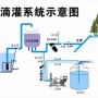 几种肥水一体化模式特点及资金预算(水肥一体化的技术要点)